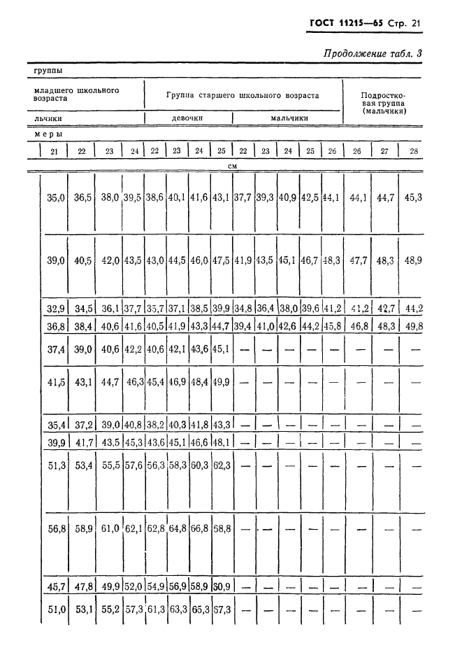 ГОСТ 11215-65