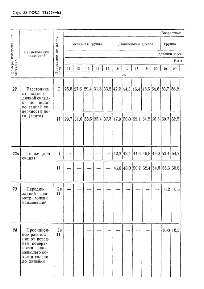 ГОСТ 11215-65