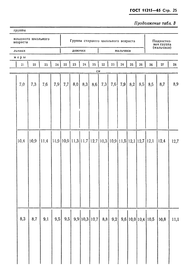 ГОСТ 11215-65