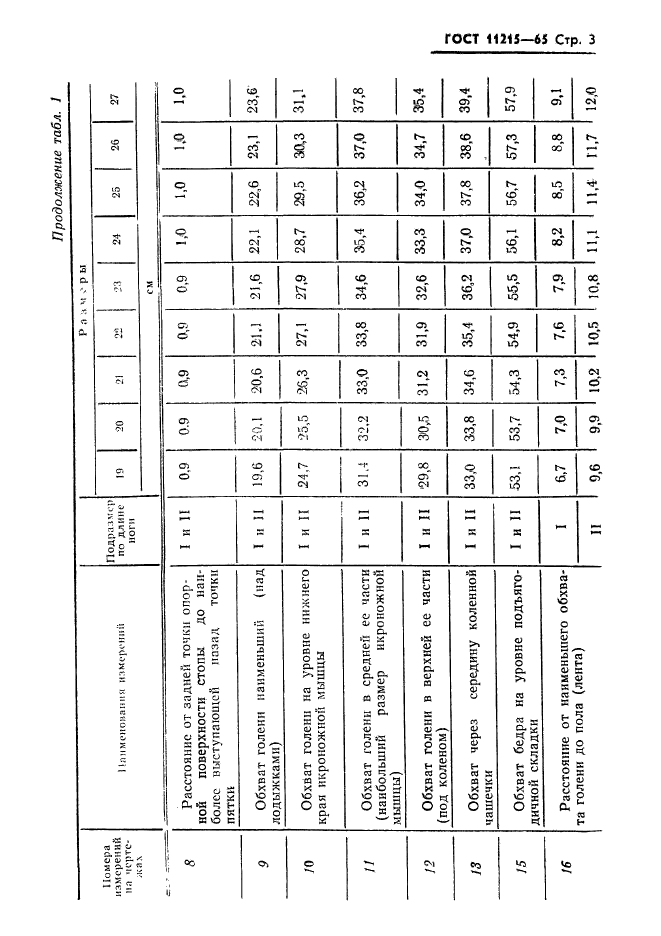 ГОСТ 11215-65