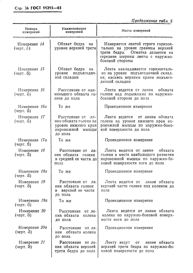 ГОСТ 11215-65