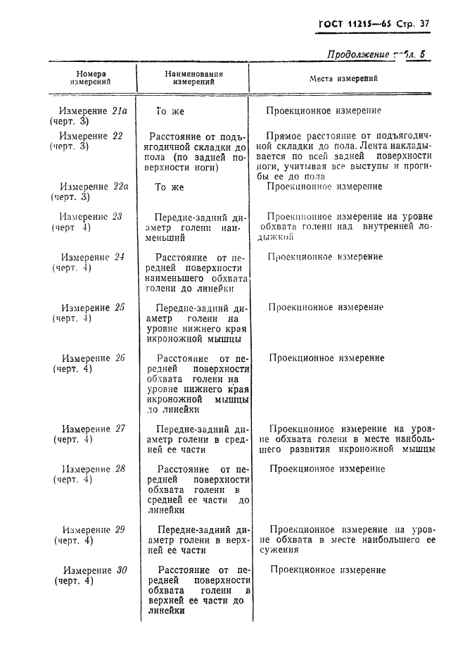 ГОСТ 11215-65