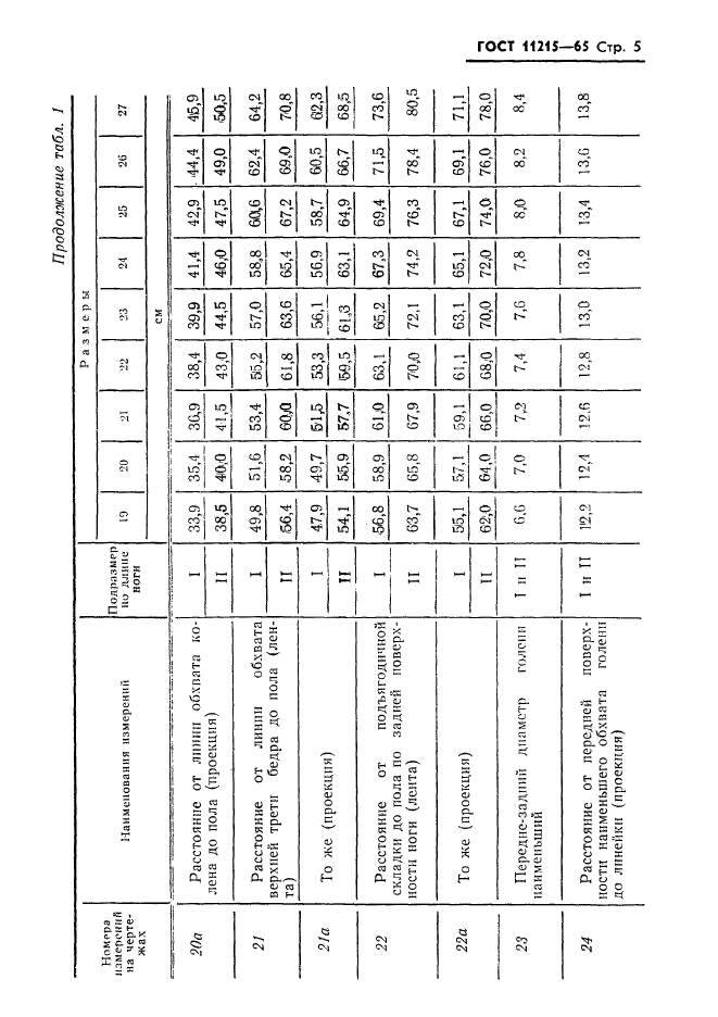 ГОСТ 11215-65