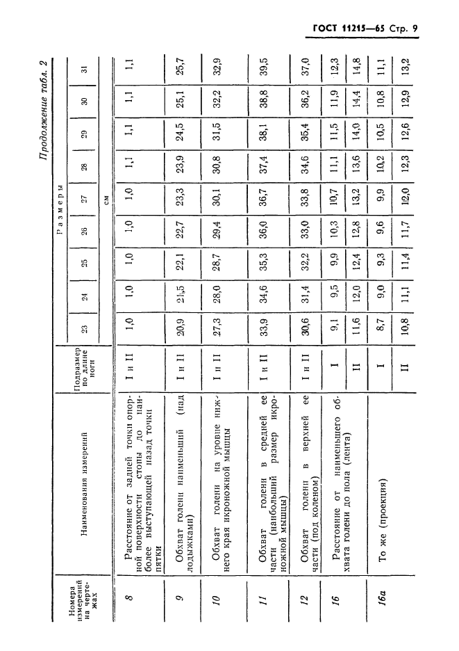 ГОСТ 11215-65