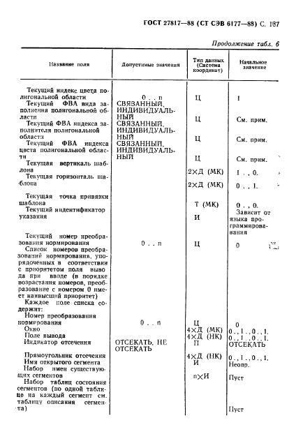 ГОСТ 27817-88