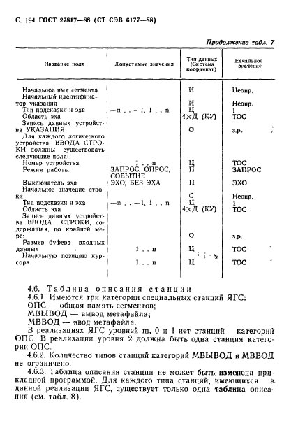 ГОСТ 27817-88