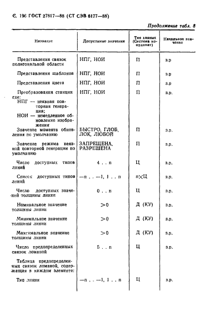 ГОСТ 27817-88