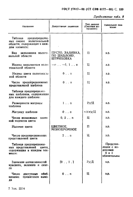 ГОСТ 27817-88