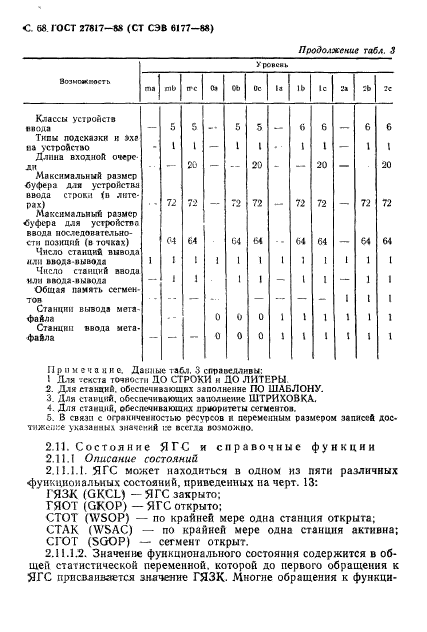 ГОСТ 27817-88