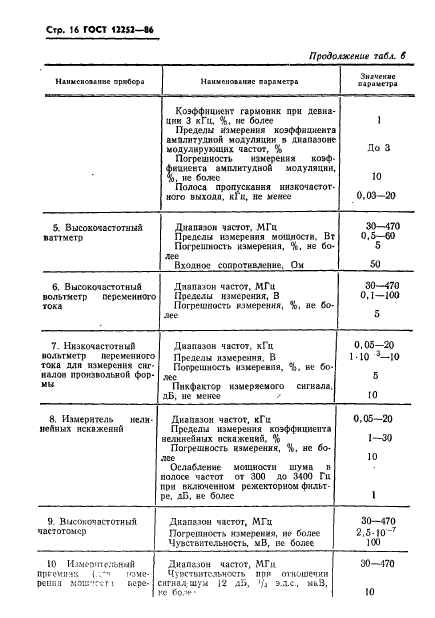 ГОСТ 12252-86