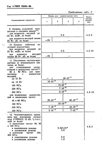 ГОСТ 12252-86