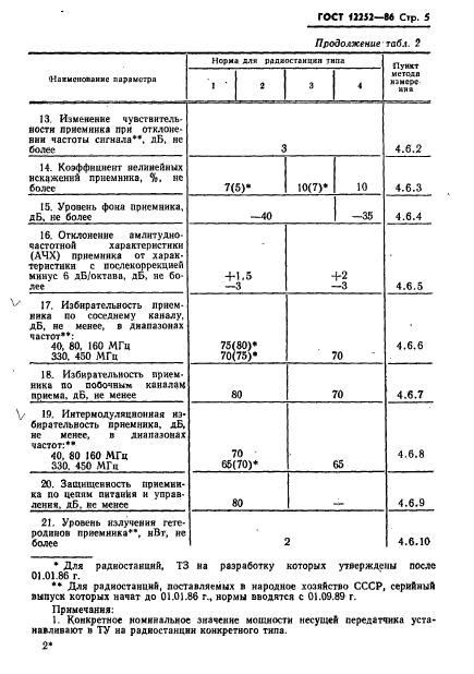 ГОСТ 12252-86