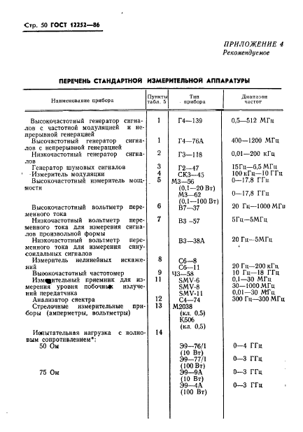 ГОСТ 12252-86