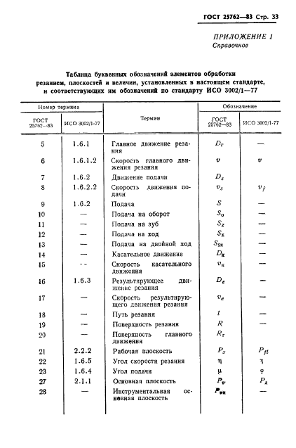 ГОСТ 25762-83