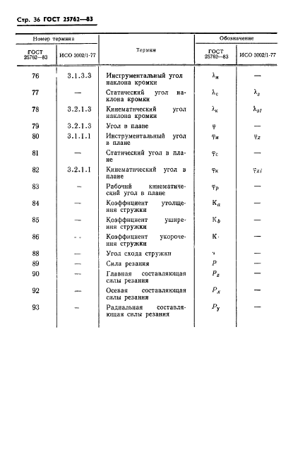 ГОСТ 25762-83