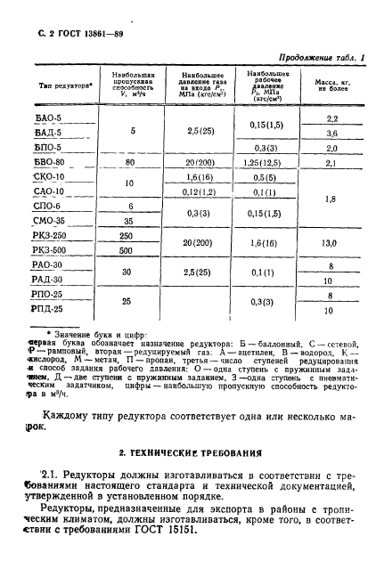 ГОСТ 13861-89