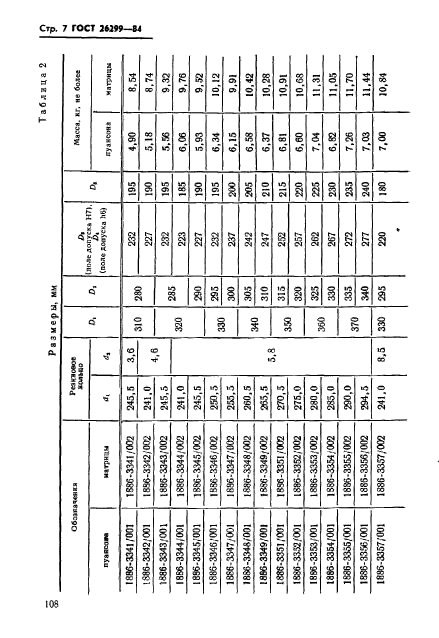 ГОСТ 26299-84