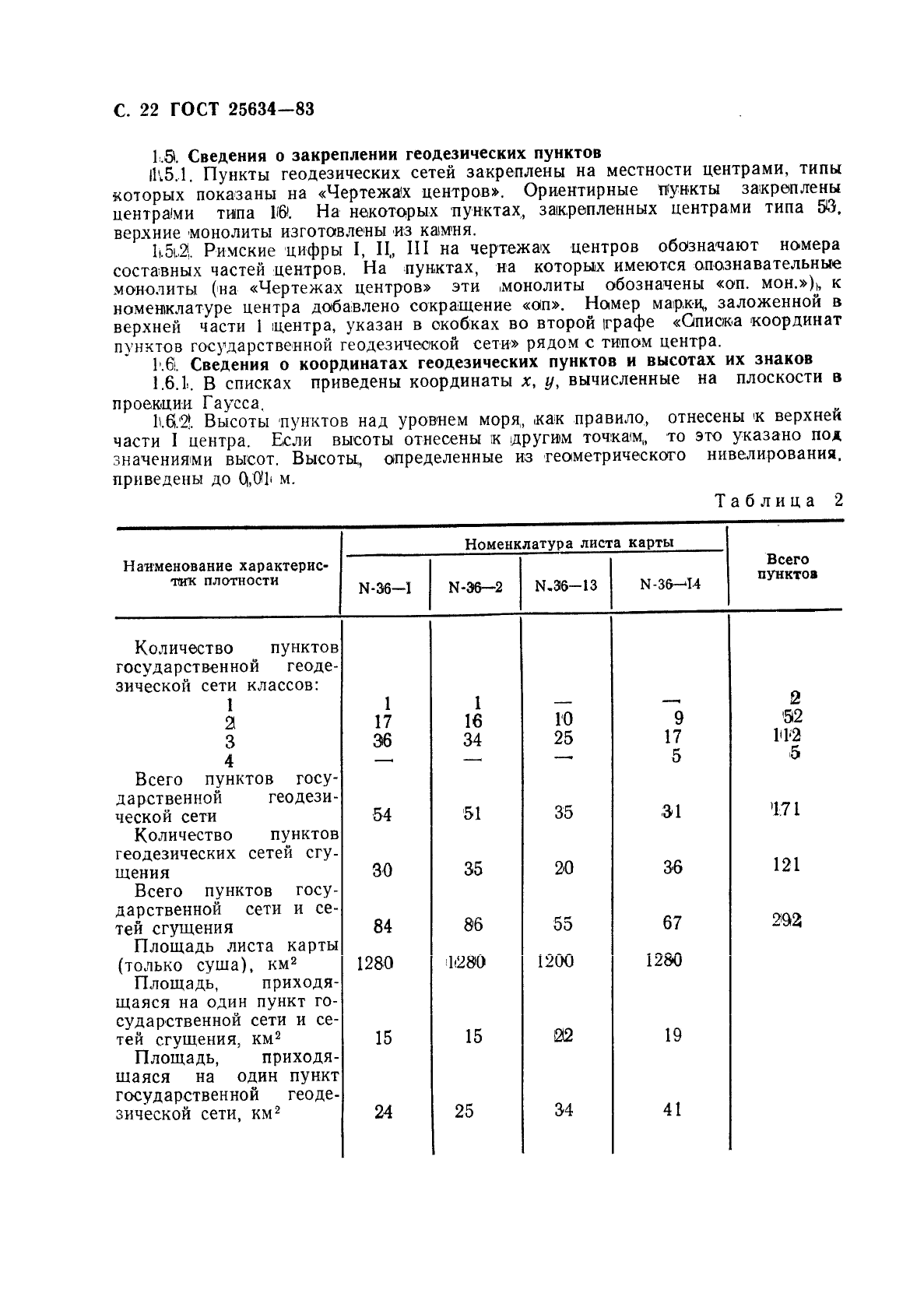 ГОСТ 25634-83