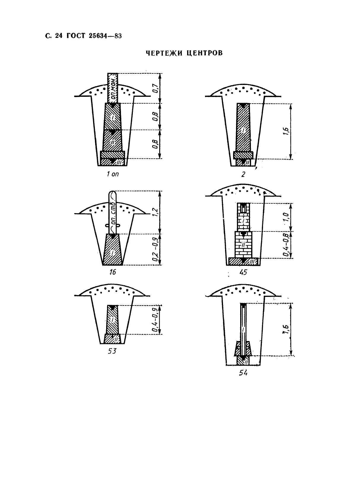 ГОСТ 25634-83