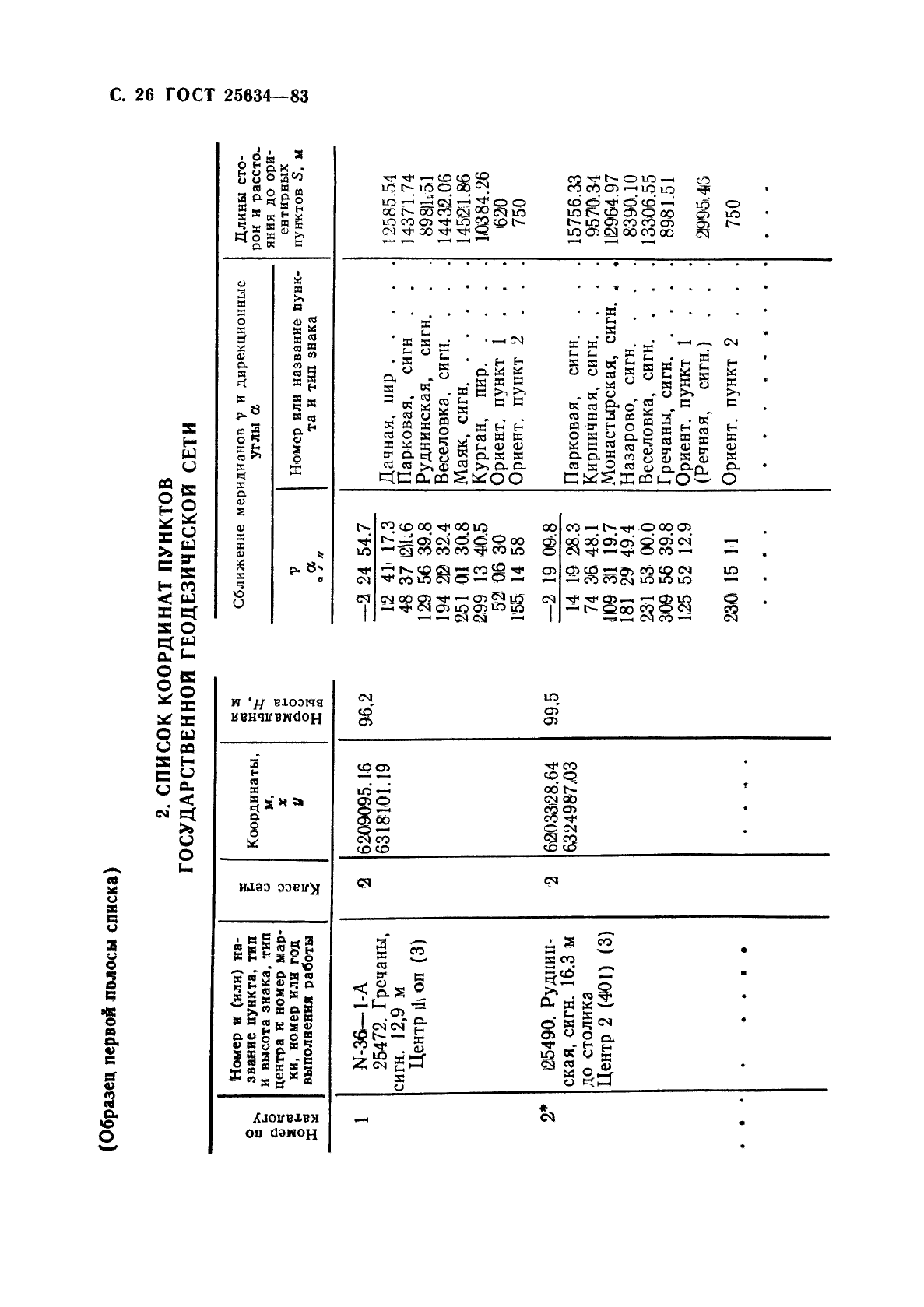 ГОСТ 25634-83