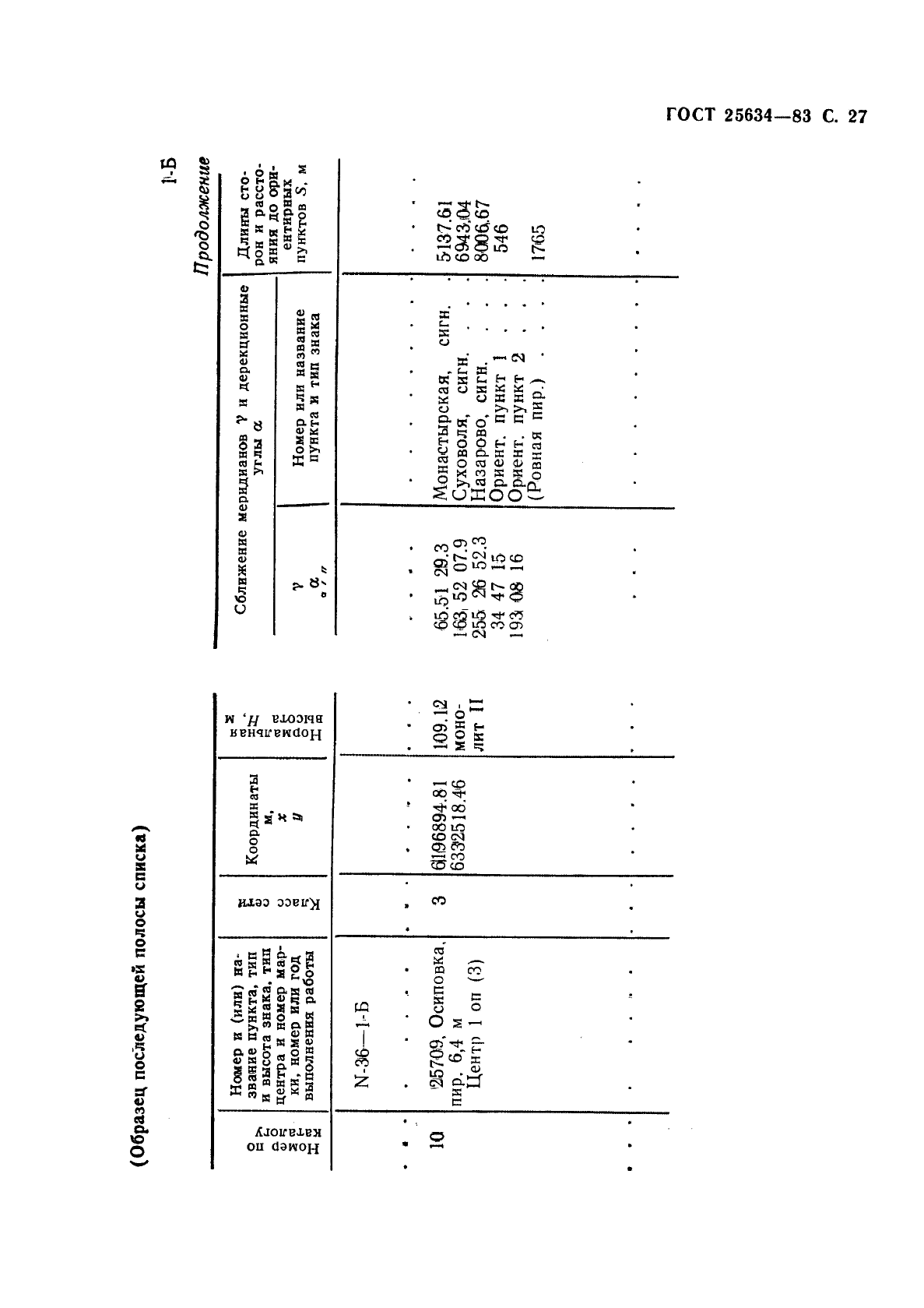 ГОСТ 25634-83