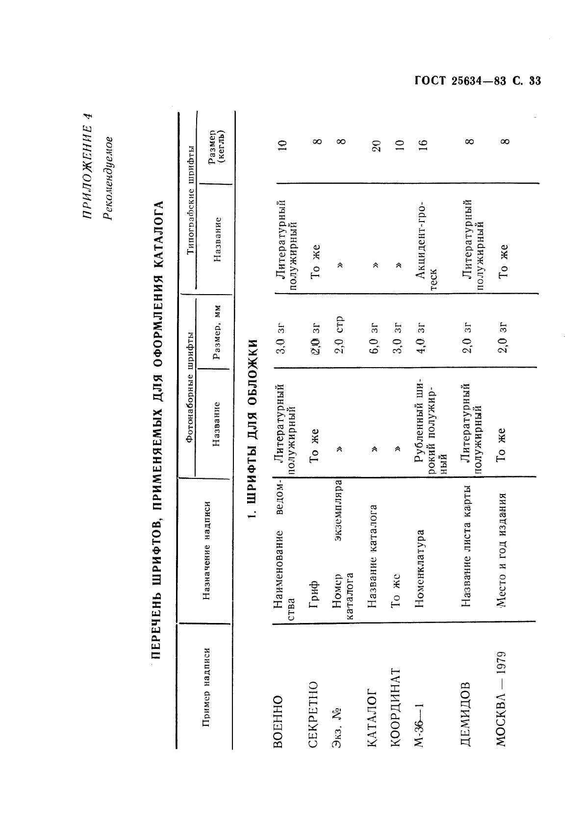 ГОСТ 25634-83