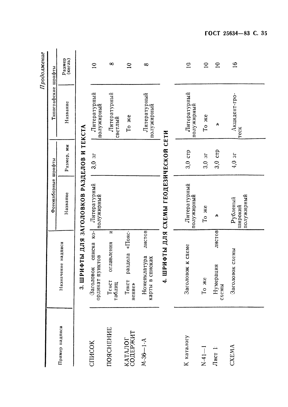 ГОСТ 25634-83