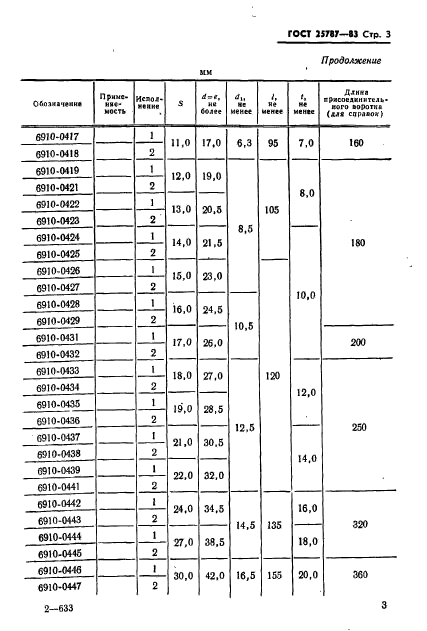 ГОСТ 25787-83