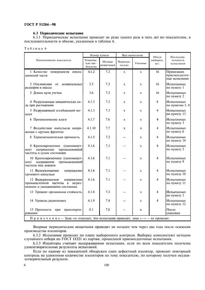 ГОСТ Р 51204-98