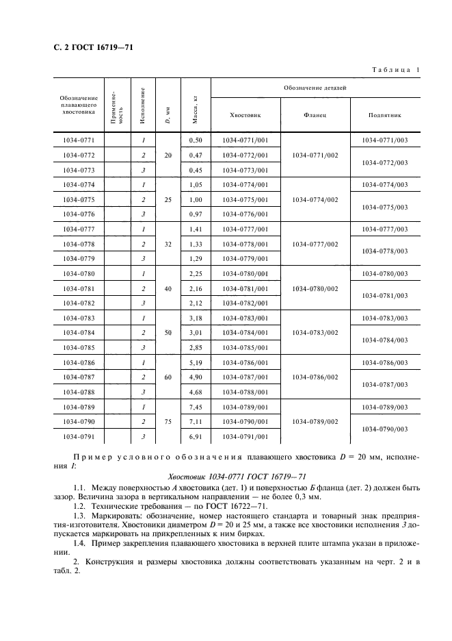 ГОСТ 16719-71