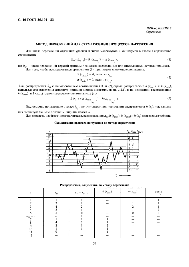 ГОСТ 25.101-83