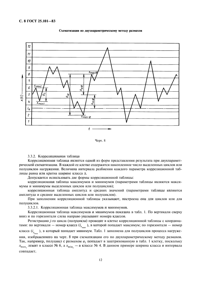 ГОСТ 25.101-83