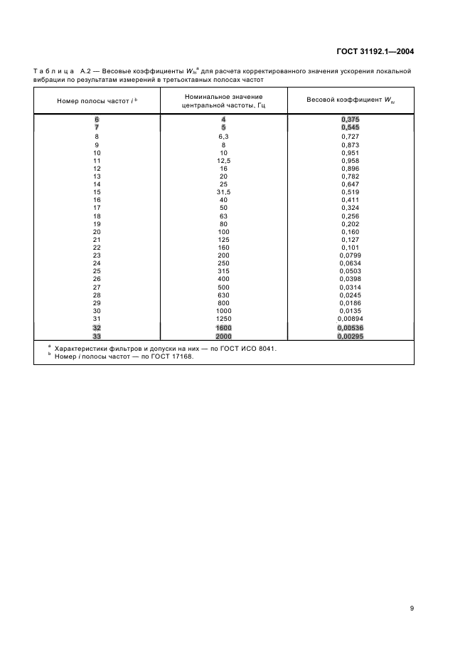 ГОСТ 31192.1-2004