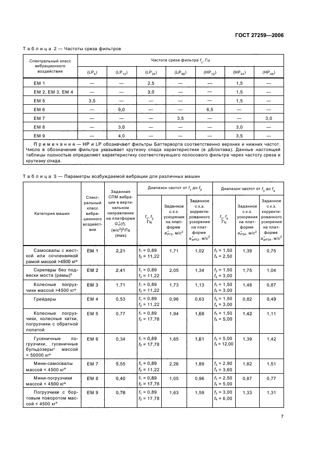 ГОСТ 27259-2006