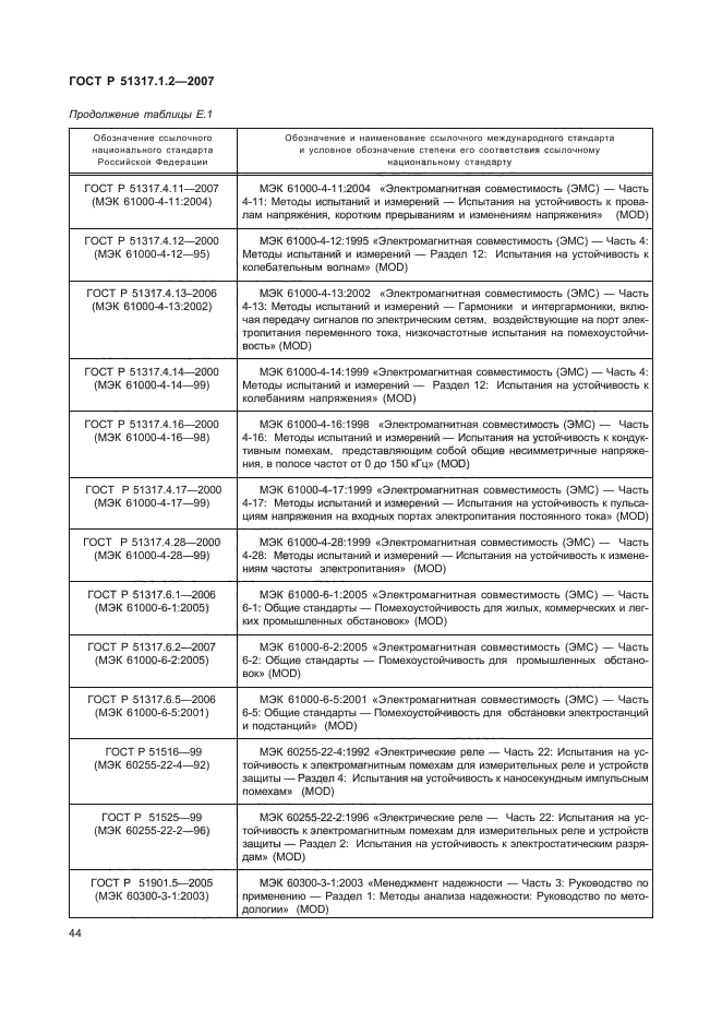 ГОСТ Р 51317.1.2-2007