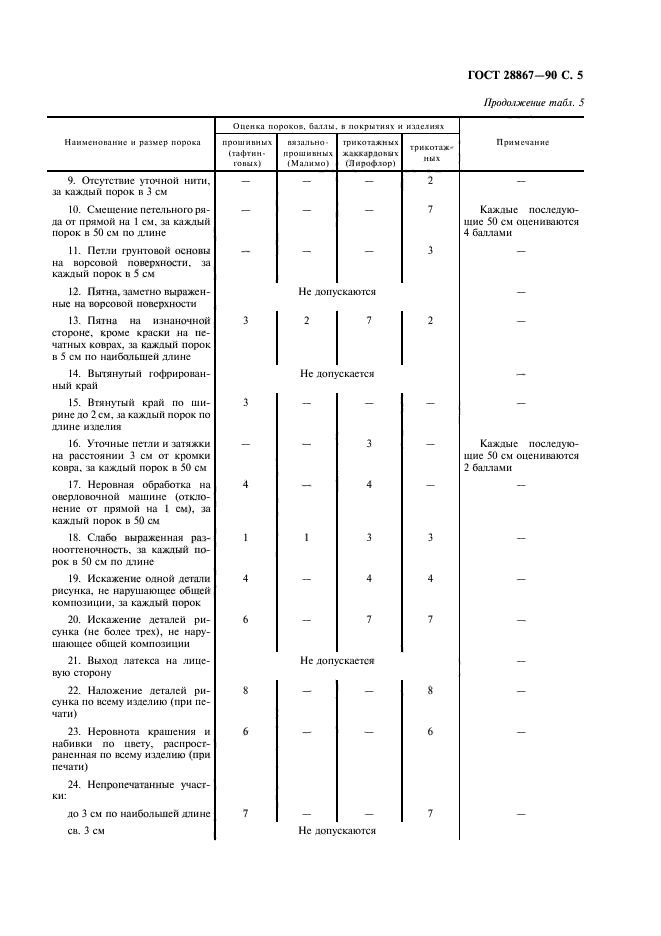 ГОСТ 28867-90