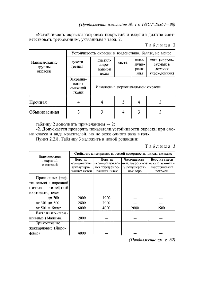 Изменение №1 к ГОСТ 28867-90