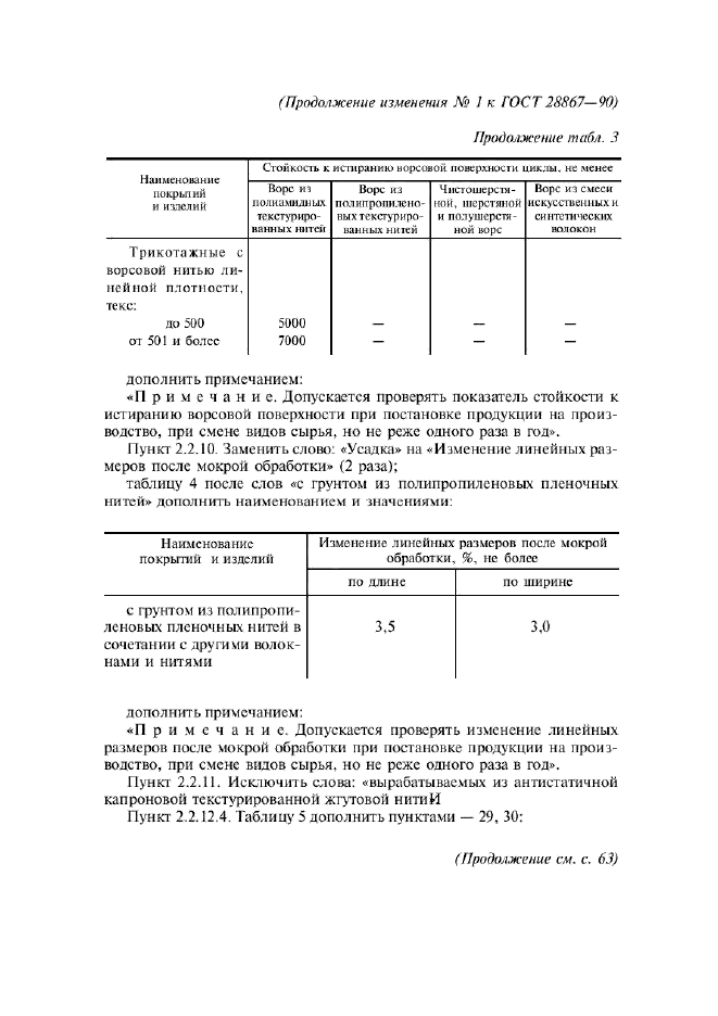 Изменение №1 к ГОСТ 28867-90