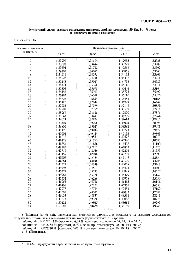 ГОСТ Р 50546-93