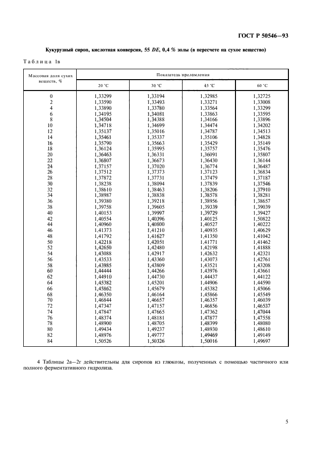 ГОСТ Р 50546-93