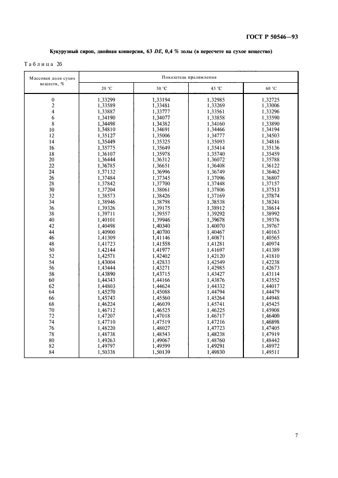 ГОСТ Р 50546-93