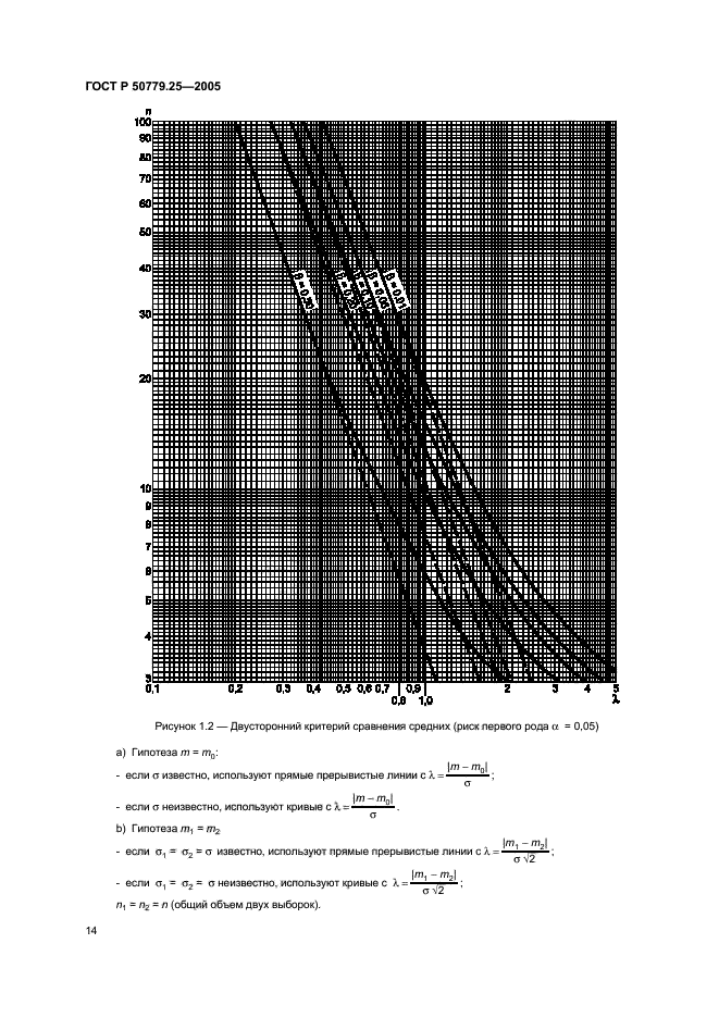 ГОСТ Р 50779.25-2005