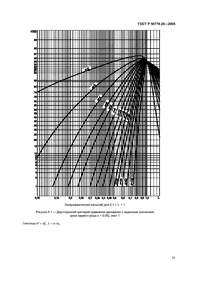 ГОСТ Р 50779.25-2005