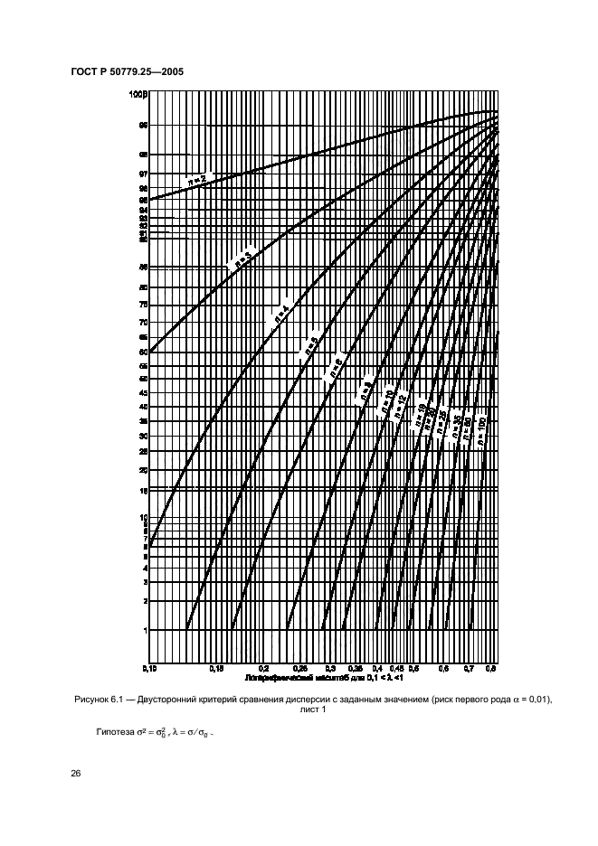 ГОСТ Р 50779.25-2005