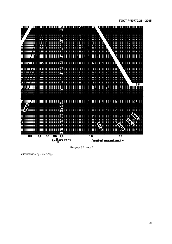 ГОСТ Р 50779.25-2005