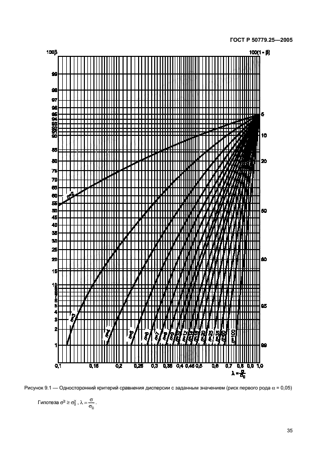 ГОСТ Р 50779.25-2005