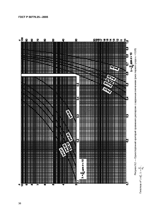 ГОСТ Р 50779.25-2005