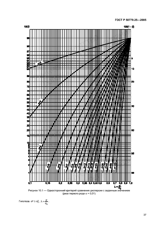 ГОСТ Р 50779.25-2005