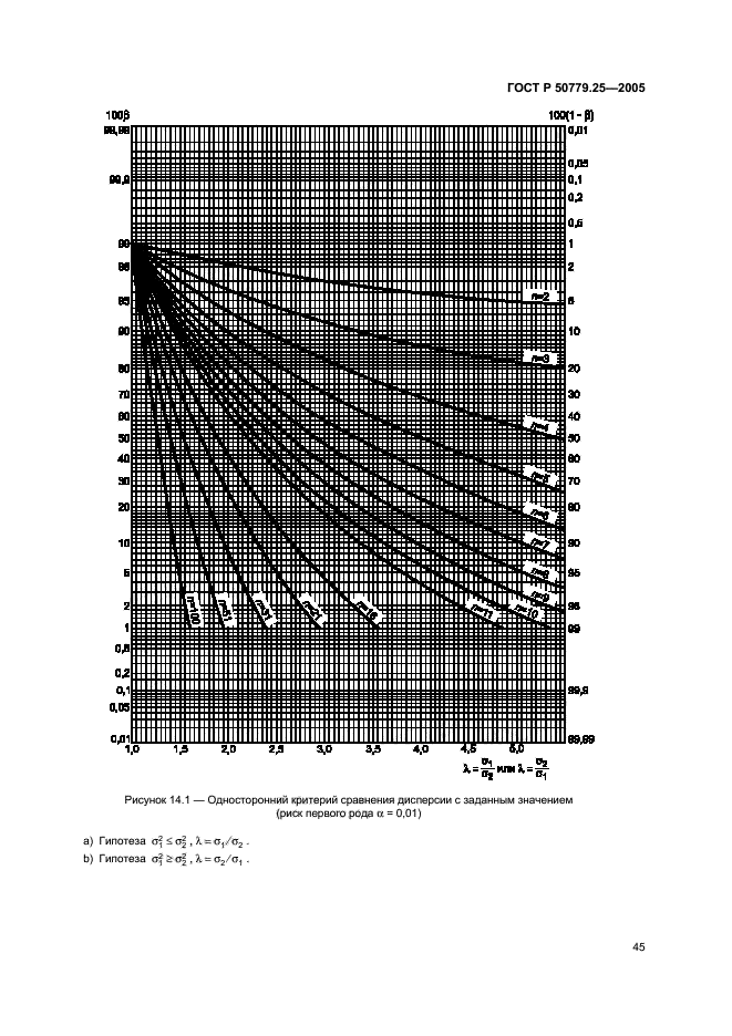 ГОСТ Р 50779.25-2005