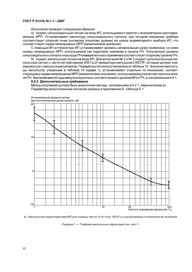 ГОСТ Р 51318.16.1.1-2007